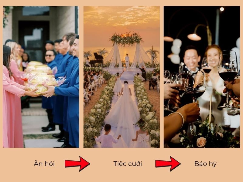 Trình tự tổ chức lễ ăn hỏi, lễ cưới và lễ báo hỷ