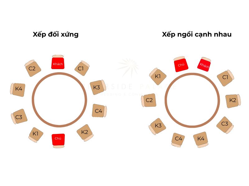 Xếp khách và chủ ngồi bên cạnh hoặc đối diện nhau
