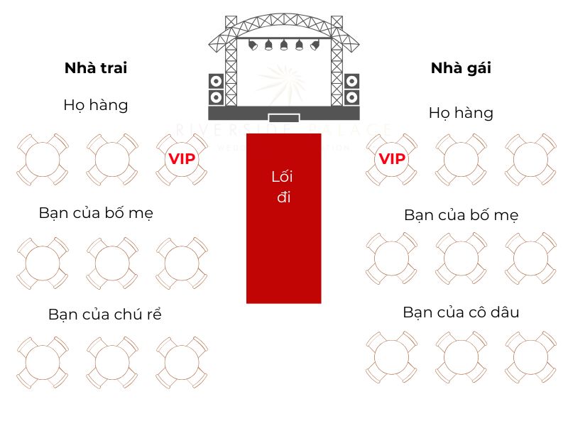 Xếp chỗ ngồi tiệc cưới ưu tiên họ hàng, những người thân cận ngồi ở vị trí trung tâm